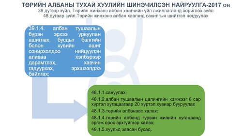 Бэлгийн дарамтын хариуцлагаас улстөрчид мултарч үлдэв